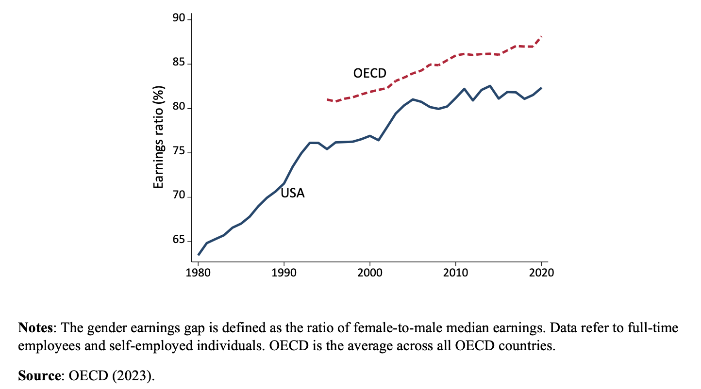 #139 – Documenter rigoureusement les inégalités de genre sur le marché du travail